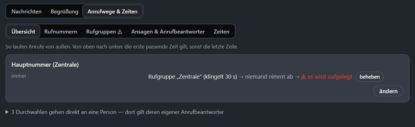 Die Übersicht der Anrufwege mit der Hauptnummer und dem Hinweis „es wird aufgelegt".